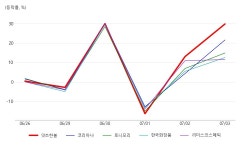 잇츠에이전시주 | 잇츠한불, 화장품 테마 상승세에 29.83% ↑