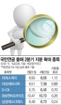 퍼시픽아시아에프앤매니저먼트용현동 | 국민연금, 2분기 '신상' 뭘 담았나