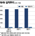 아이디팜_페이코_4 | NHN 3분기 최대 실적…페이코·클라우드 날았다(종합)