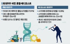(주)휴아메디팜 | 새 주인 맞은 휴젤·메디포스트… "해외시장 도약"