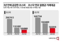 증시 반등?…연초 거래대금 반토막