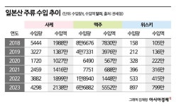 이젠 '예스재팬'…돌아온 일본 술 전성시대