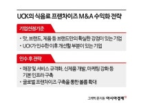 학산테라로사커피청계광 | 공차 '성공 DNA' 설빙·테라로사에 심는 UCK…이유 있는 M&A 선택 기준