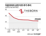 백종원 방송중단에도 더본코리아, 상장 후 최저가로 떨어져