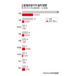 신세계푸드 베르상스 퍼시픽 | 사조그룹, 공시 첫해부터 '상생 낙제점'…하청업체 대금 절반만 현금 결제