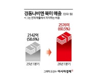 전기온수기총판점,경동귀뚜라미대성보일러(BKENG) | 북미서 '온수기 파워' 더 키운 경동나비엔