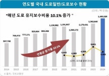 에스지프로퍼티 | SG, 수도권 생산기지 확대 추진…공공 인프라 시장 공략 속도