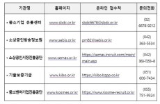 광진홈포스트충청인력 | 중기부, 청년 일자리 2050명 모집…"포스트 코로나 대응 전문인력 양성한다"