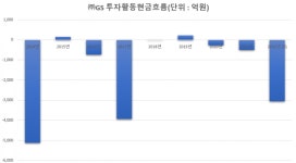 지에스(GS)안양아이메디점 | GS그룹, 메디트 인수 추진...분담금 낮지만 부담감은 작지 않다