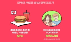 "음식값 대신 결제해줘"…페이코 '결제 조르기' 부부사이서 인기