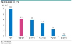 이십일페이테크 | 애플페이 한국 진출 공식화…"삼성-애플-빅테크 간편결제 전쟁 예고"
