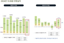 신성이엔지, 1Q 수익성 개선 '성공적'...반도체 낙관론엔 신중