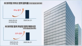 네이버의 AI브리핑-창작자 공생 해법은