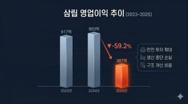 (주)SPC삼립베이커리팩토리빅마켓영등포점 | 무색해진 'SPC 지우기'…삼립 또 인명사고, 현장 통제력 의문 확산