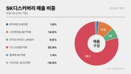 (주)후니드 SK플라즈마 안동공장점 | '튀르키예 첫 삽' SK플라즈마, 안동 60만ℓ 모델 해외 이식 본격화