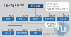주주글로벌(JUJUGLOBAL) | 휴온스랩이 뭐길래... 휴온스의 합병 결정에, 휴온스글로벌 소액주주들 반발