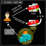 소담상조의전 | 유가족 울리는 상조업체, 이용 시 '이것'만은 꼭!