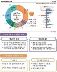 율하동 안심주공1단지내 민방위 비상급수시설 | 우리 국민들, 안심하고 살 수 있도록~