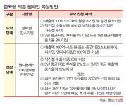 ‘히든 챔피언’ 300 프로젝트가 뛴다