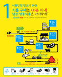 민희네 냉동마트잡화 | 추석 장 볼때 냉장·냉동식품 마지막에 구입하세요