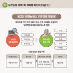 휘천경제중심 | 중소기업 중심 경제구조로 전환