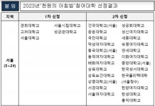 전국구 주식회사 학생식당 | '천원의 아침밥' 3배 늘렸다... 대학생 234만명 수혜