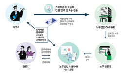 에이치알인사노무연구원 | C&B WEB HR, ‘노무사랑’으로 소상공인 인사·노무 디지털전환 돕는다