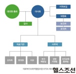 의료협동조합, 그것이 알고 싶다