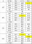 럭시B(RUXY B) | 초고속 승리의 삼성 갤럭시…가장 어렵게 이기는 C9