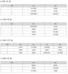 케이티와이농구클럽 | 2023 WKBL 유소녀 농구클럽 리그 1라운드, 9월 24일 개최