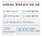 섬에서 '썸' 탄다…'이섬 선생'이 또 400㎞ 이사한 이유