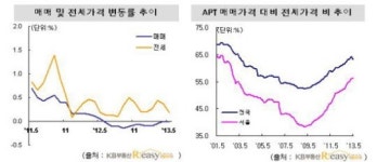 4·1 대책 후폭풍…하반기 전세난 우려 커져