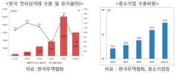 한국홍후국제무역회사 | 국제무역연구원 "한국 무역 동향, 글로벌 트렌드와 동조화"