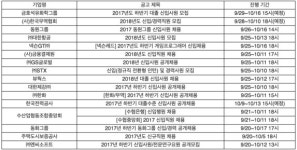 동원홈푸드한국전력공사전북지사점주 | 한국전력공사·동원그룹 등 주요 공기업·대기업 신입직원 채용