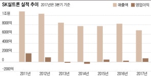 씨유에스케이실트론복지동점 | 1조에 산 실트론, 1년만에 시장가치 2조원…SK, 또 M&A '대박'