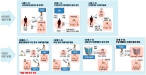 동원홈푸드서울특별시은평병원 | 보건당국 특별사법경찰 동원 '독버섯'된 사무장병원 척결 나선다
