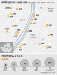 청계주유소(강신봉) | 군자역 주변 주유소 42개, 기름값 전쟁 20년