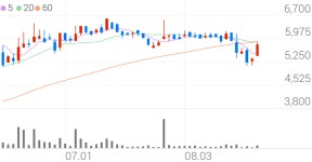 제이씨현시스템, +11.99% VI 발동