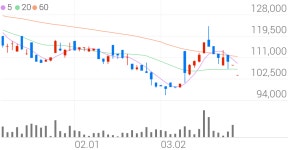 KGC(케이지씨)라이프앤진 수정특약점 | KG동부제철우, +1.85% 상승폭 확대
