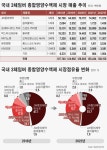 삼성웰스토리지이메디칼주 | JW중외제약 ‘4세대 수액제’로 기술 초격차 벌린다