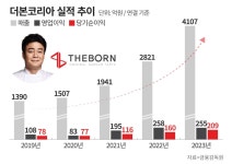‘최대 매출’에 ‘치킨’까지 더한 백종원… 더본코리아, 프랜차이즈 상장 잔혹史에 재도전