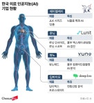 파마대학커트과 | 韓 의료AI 찾는 글로벌 빅파마·대학병원들