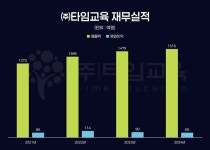 엘란프리페러토리학원 | ㈜타임교육, 학원·출판·에듀테크 아우르는 종합 교육 기업으로 교육 혁신 주도