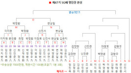 씨유성산신산점 | 신산 대결, 이창호 9단이 더 정확했다