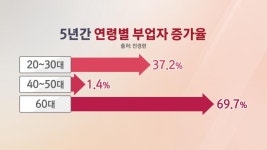 "먹고 살려면 투잡해야"…부업 뛰는 가장, 10만 명 늘었다