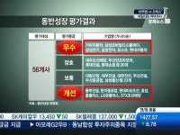 한진피엘(주)경주공장 | 대기업, 얼마나 동반성장 노력했나…한진重 비롯 7개사 '낙제'
