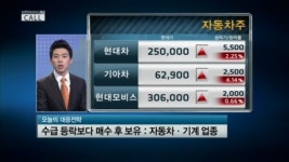 스포타트패션사업부 | 제일모직, 패션사업부 부진에도 상승 '기대감 확산'