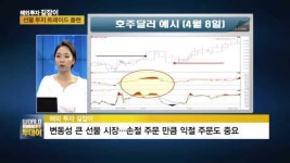 선물 투자 초보자를 위한 '트레이드 플랜'