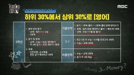 애이플영어교육컨설턴트 | ‘공부가 머니?’ 하위 30%→상위 30% 되는 학습법 공개 #영어 #생활과 윤리