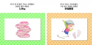 커브스 운동 … 하루 30분, 주 3회씩 꾸준히 운동한 회원들 체중 감량 효과 보여
